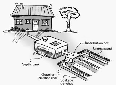 septic-tank